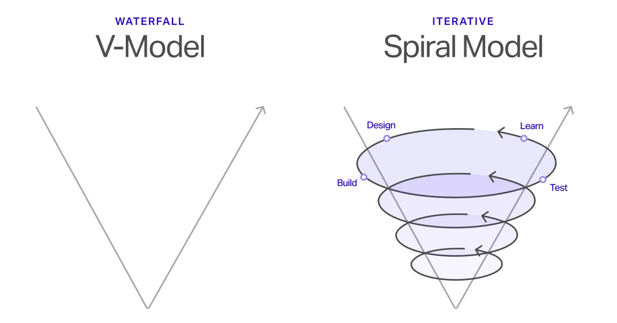 Chess vs Darts metaphor showing over-planning vs rapid iteration