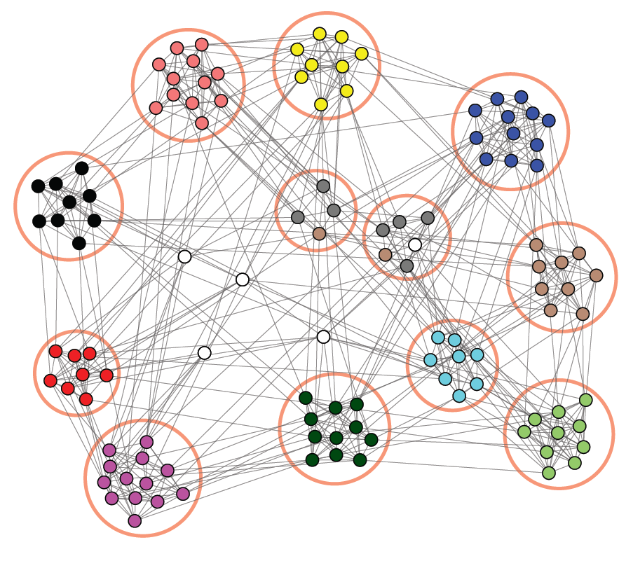 Abstract visualization of systems integration